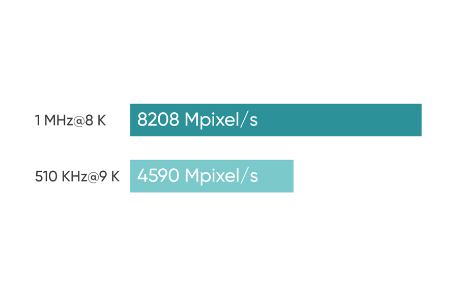8K Line Frequency Up to 1Mhz