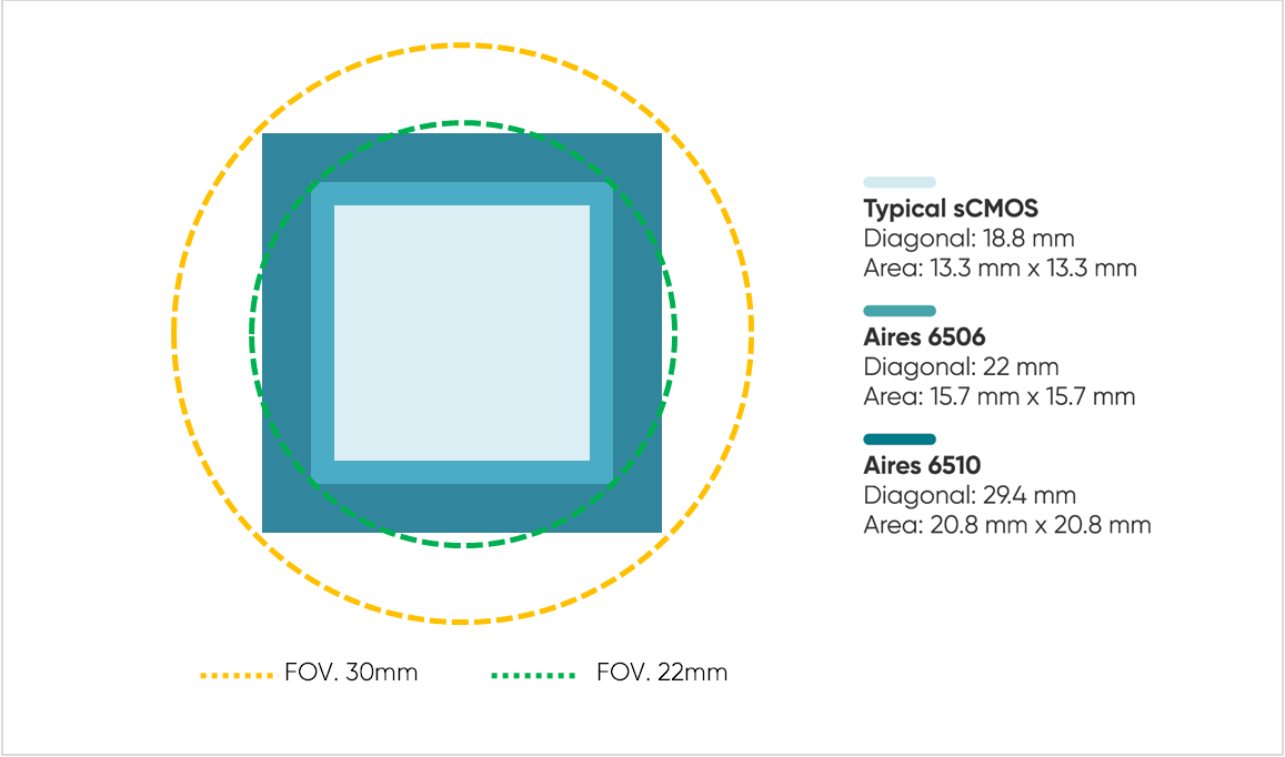 29mm Diagonal FOV