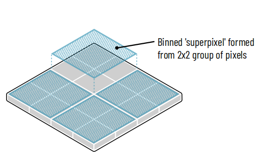 Binning camera pixels
