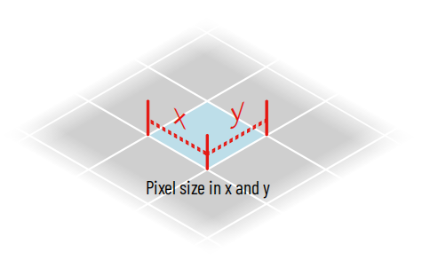 Why Pixel Size Matters in Light Collection for Microscopy