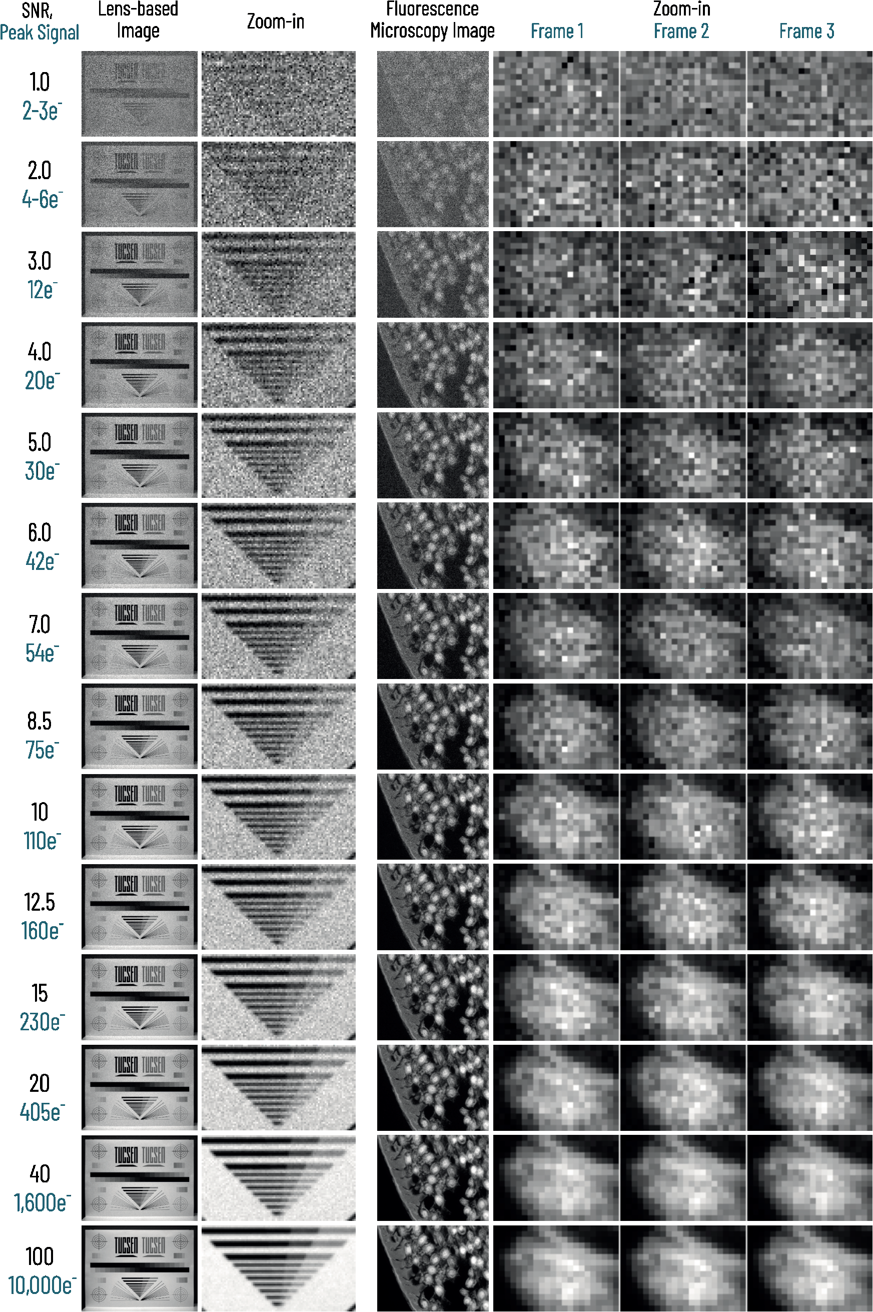 Example images at different (peak) signal to noise ratio values