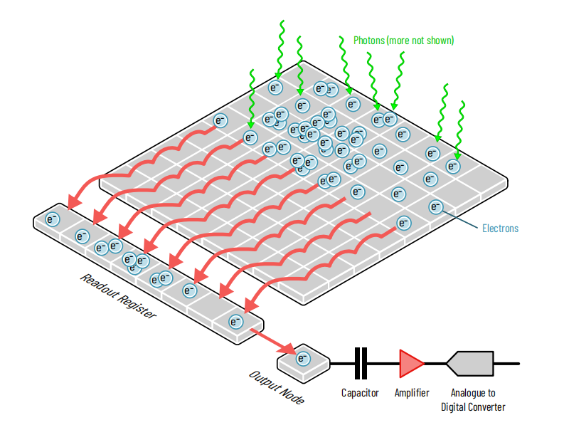 Understanding CCD Sensors: What They Are and How They Work
