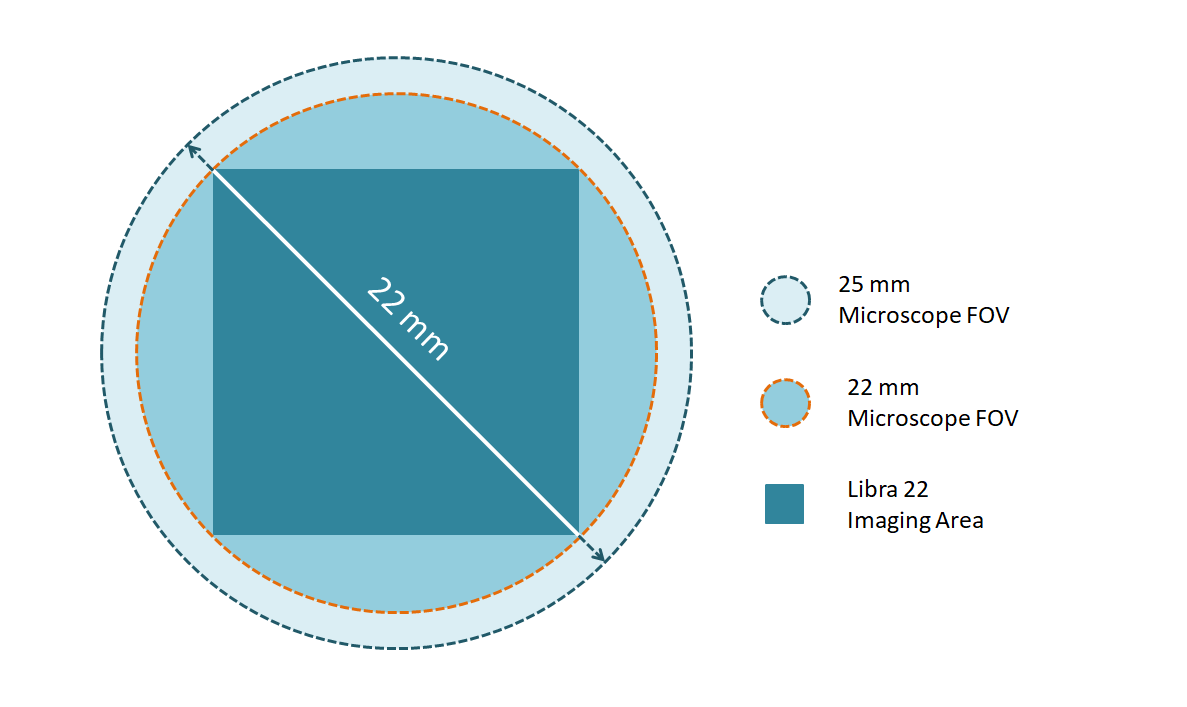 Large Format / High Resolution