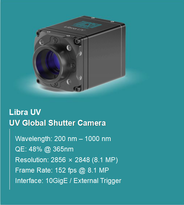 Libra UV Global Shutter Camera