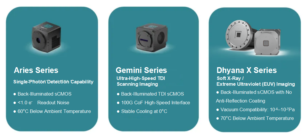 Recommended DUV or EUV Cameras