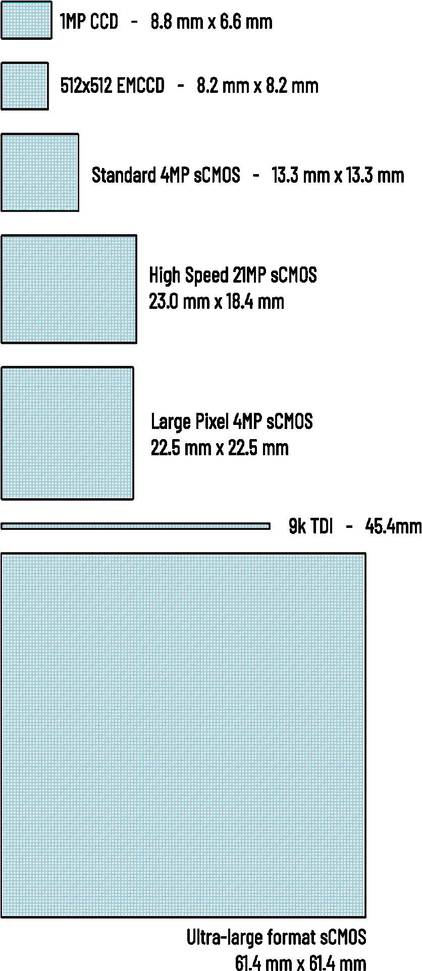 Sensor Sizes