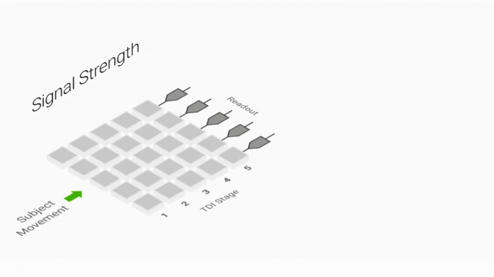Why TDI Technology Is Gaining Ground in Industrial Imaging